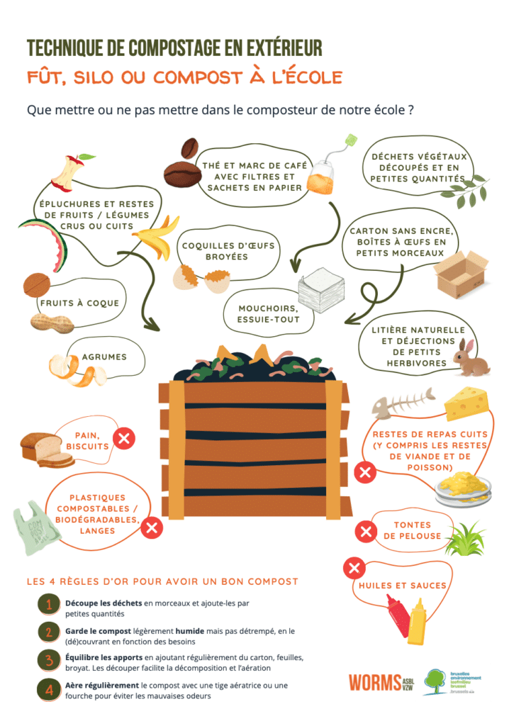 Matériel pédagogique WORMS asbl